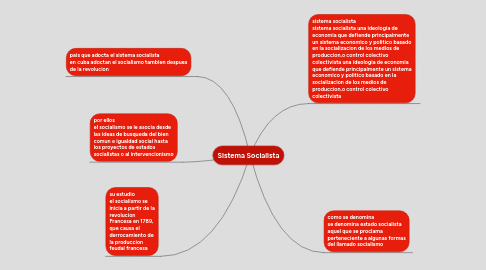 Mind Map: Sistema Socialista