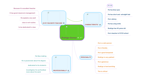 Mind Map: Rodrigo Gomez