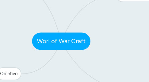 Mind Map: Worl of War Craft