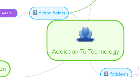 Mind Map: Addiction To Technology