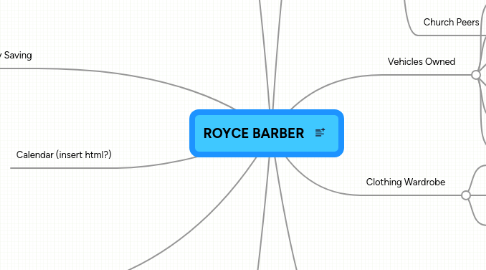 Mind Map: ROYCE BARBER