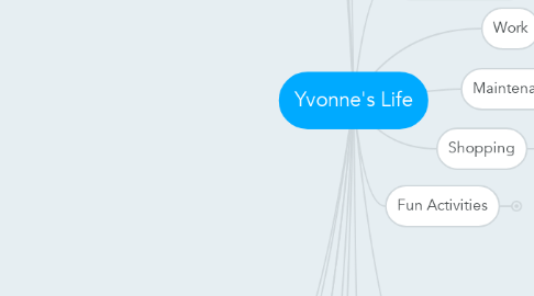 Mind Map: Yvonne's Life