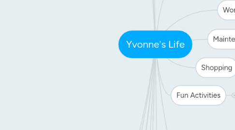 Mind Map: Yvonne's Life