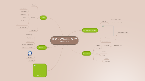 Mind Map: MIND MAPPING OU CARTE MENTALE