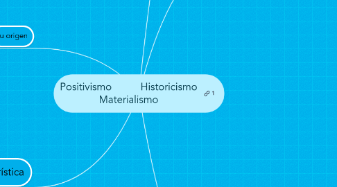 Mind Map: Positivismo          Historicismo Materialismo