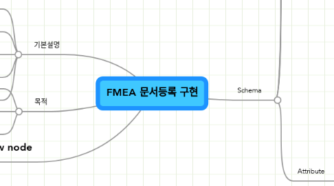 Mind Map: FMEA 문서등록 구현