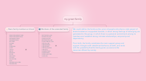 Mind Map: my great family