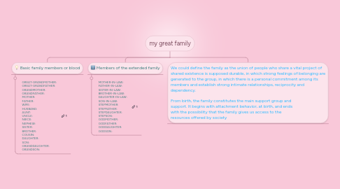 Mind Map: my great family