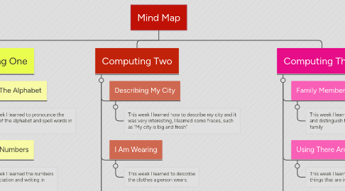 Mind Map: Mind Map