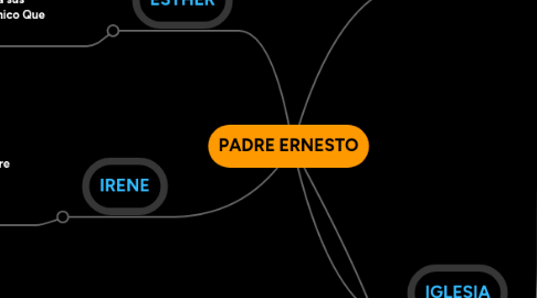 Mind Map: PADRE ERNESTO