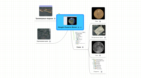 Mind Map: Google Планета Земля