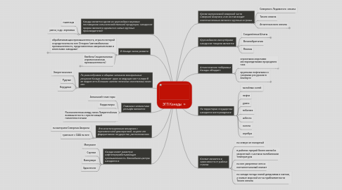 Mind Map: ЭГП Канады