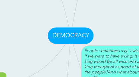 Mind Map: DEMOCRACY
