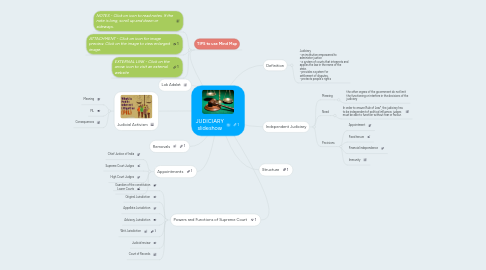 Mind Map: JUDICIARY slideshow