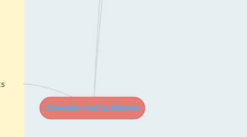 Mind Map: Ostende c'est la détente