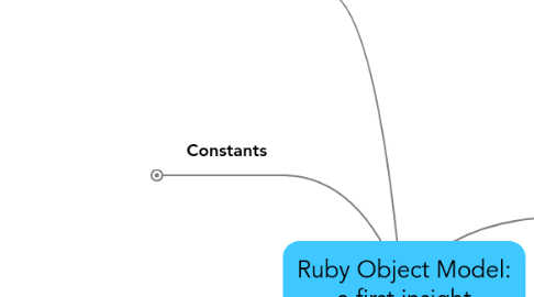 Mind Map: Ruby Object Model: a first insight