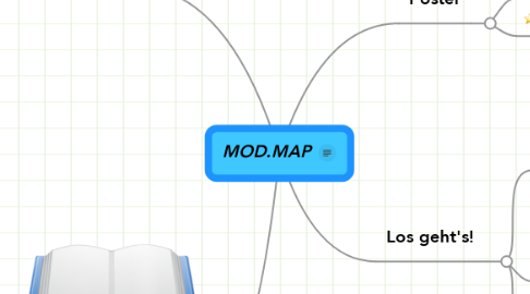 Mind Map: MOD.MAP