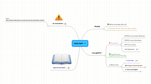 Mind Map: MOD.MAP