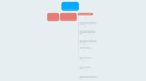 Mind Map: Электронные библиотеки