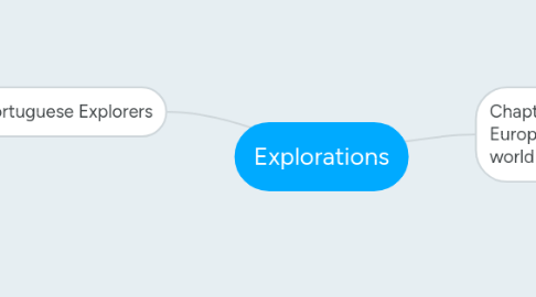 Mind Map: Explorations