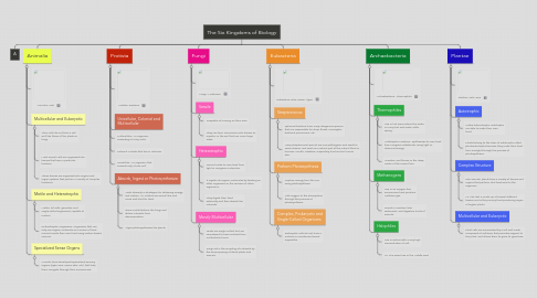 Mind Map: The Six Kingdoms of Biology