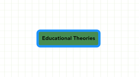 Mind Map: Educational Theories