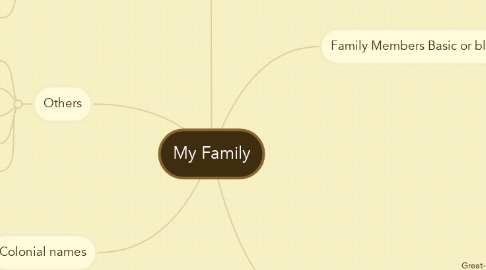 Mind Map: My Family