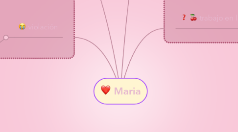 Mind Map: Maria