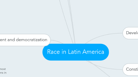 Mind Map: Race in Latin America