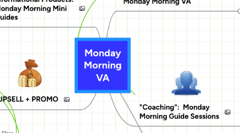 Mind Map: Monday Morning VA