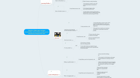 Mind Map: Objective: Define genre and give characteristics of short stories, novels, poems, and plays by citing specific texts.