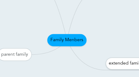 Mind Map: Family Menbers