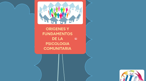 Mind Map: ORIGENES Y FUNDAMENTOS DE LA PSICOLOGIA COMUNITARIA