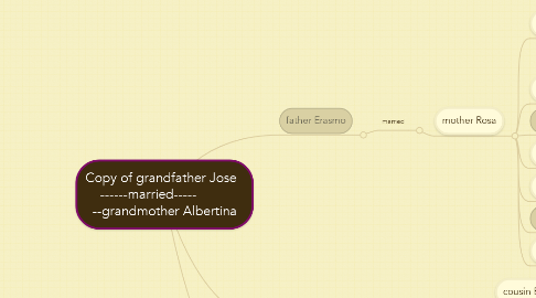 Mind Map: Copy of grandfather Jose   ------married-----          --grandmother Albertina