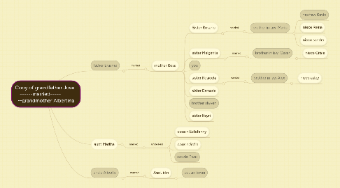 Mind Map: Copy of grandfather Jose ------married----- --grandmother Albertina