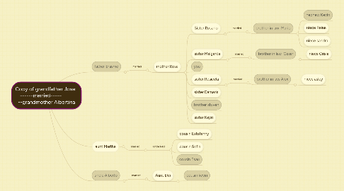 Mind Map: Copy of grandfather Jose   ------married-----          --grandmother Albertina