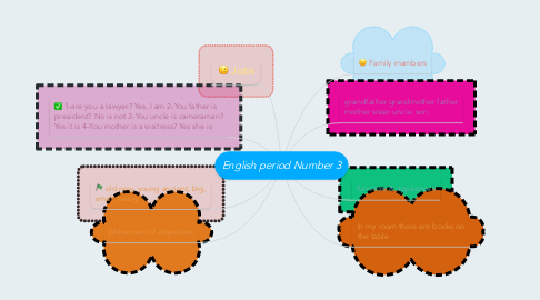 Mind Map: English period Number 3