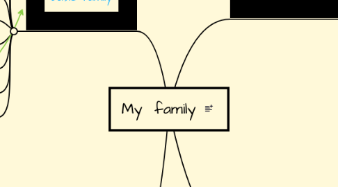 Mind Map: My family
