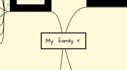 Mind Map: My  family