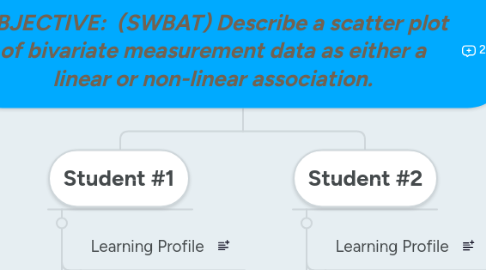 Mind Map: OBJECTIVE:  (SWBAT) Describe a scatter plot of bivariate measurement data as either a linear or non-linear association.