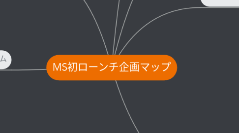 Mind Map: MS初ローンチ企画マップ