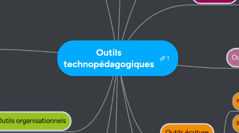 Mind Map: Outils technopédagogiques