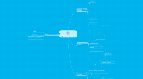 Mind Map: Кодирование информации