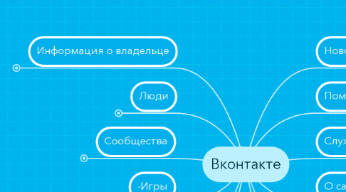 Mind Map: Вконтакте