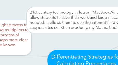 Mind Map: Differentiating Strategies for Calculating Precentages