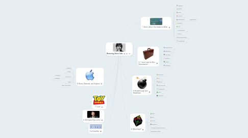 Mind Map: Becoming Steve Jobs