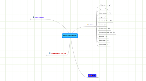 Mind Map: Smart Board Lessons