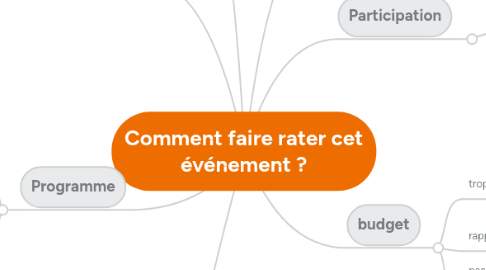 Mind Map: Comment faire rater cet événement ?