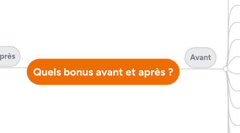 Mind Map: Quels bonus avant et après ?