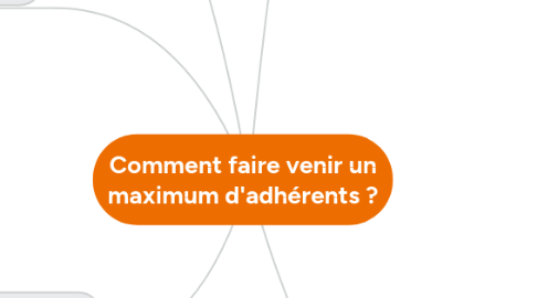 Mind Map: Comment faire venir un maximum d'adhérents ?